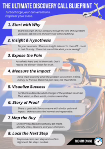 The Ultimate Discovery Call Blueprint